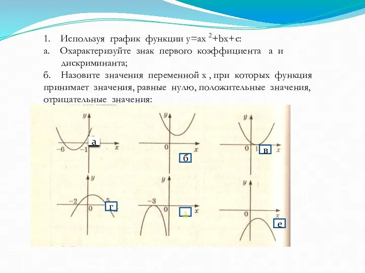 а б в г д е 1. Используя график функции