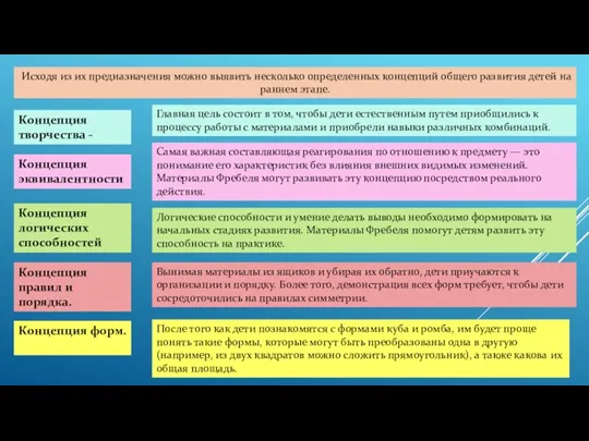 Исходя из их предназначения можно выявить несколько определенных концепций общего развития детей на