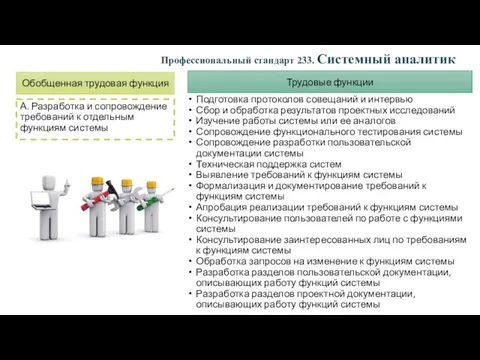 А. Разработка и сопровождение требований к отдельным функциям системы Подготовка