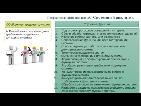 А. Разработка и сопровождение требований к отдельным функциям системы Подготовка