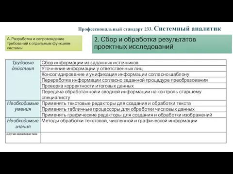 2. Сбор и обработка результатов проектных исследований Профессиональный стандарт 233.