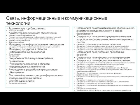 Связь, информационные и коммуникационные технологии Администратор баз данных Антенщик-мачтовик Архитектор