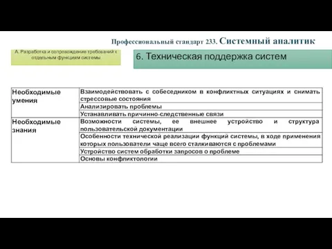 6. Техническая поддержка систем Профессиональный стандарт 233. Системный аналитик А.