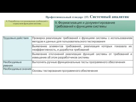 9. Формализация и документирование требований к функциям системы Профессиональный стандарт