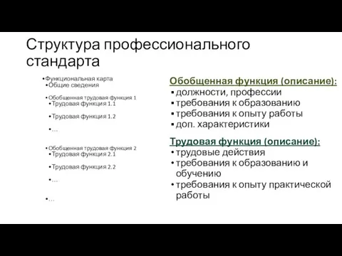 Структура профессионального стандарта Функциональная карта Общие сведения Обобщенная трудовая функция