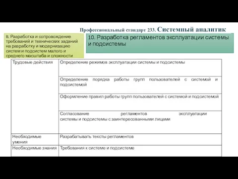 B. Разработка и сопровождение требований и технических заданий на разработку