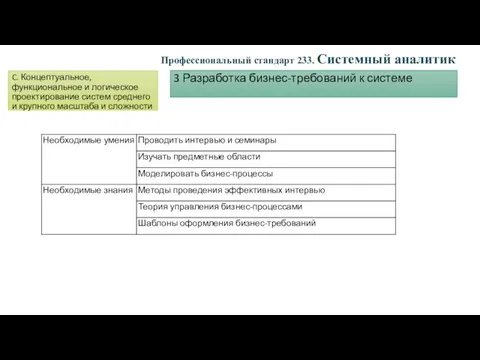 C. Концептуальное, функциональное и логическое проектирование систем среднего и крупного