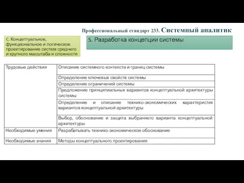 C. Концептуальное, функциональное и логическое проектирование систем среднего и крупного