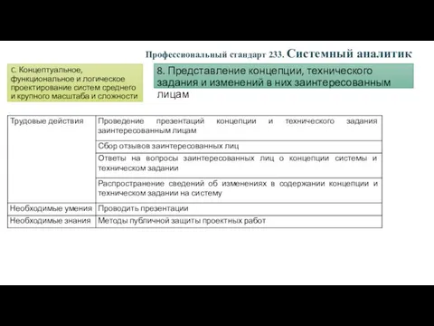 C. Концептуальное, функциональное и логическое проектирование систем среднего и крупного