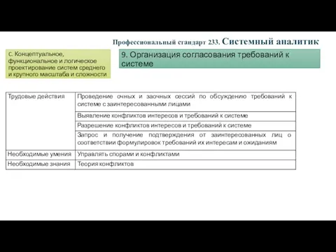 C. Концептуальное, функциональное и логическое проектирование систем среднего и крупного