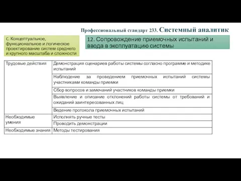 C. Концептуальное, функциональное и логическое проектирование систем среднего и крупного