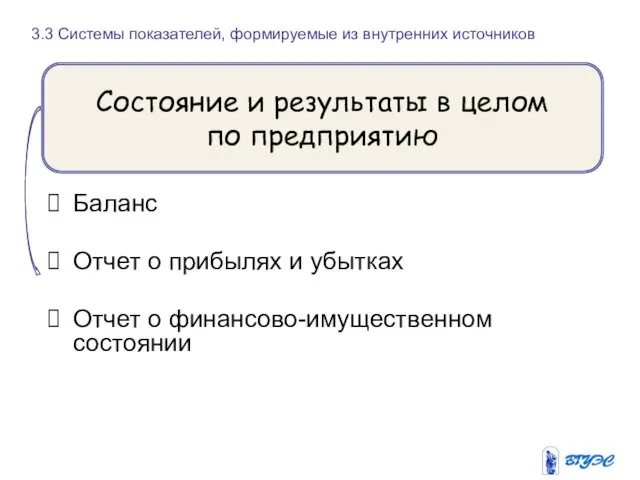 Баланс Отчет о прибылях и убытках Отчет о финансово-имущественном состоянии