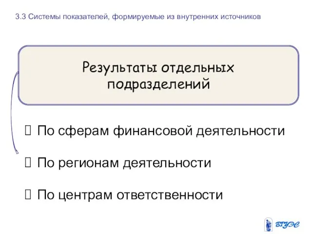 По сферам финансовой деятельности По регионам деятельности По центрам ответственности