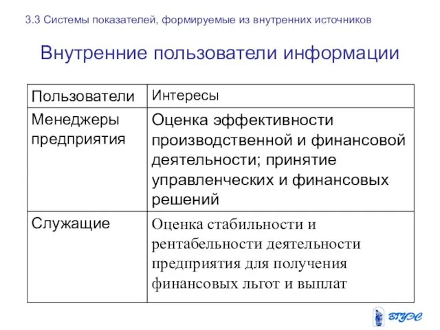 Внутренние пользователи информации 3.3 Системы показателей, формируемые из внутренних источников