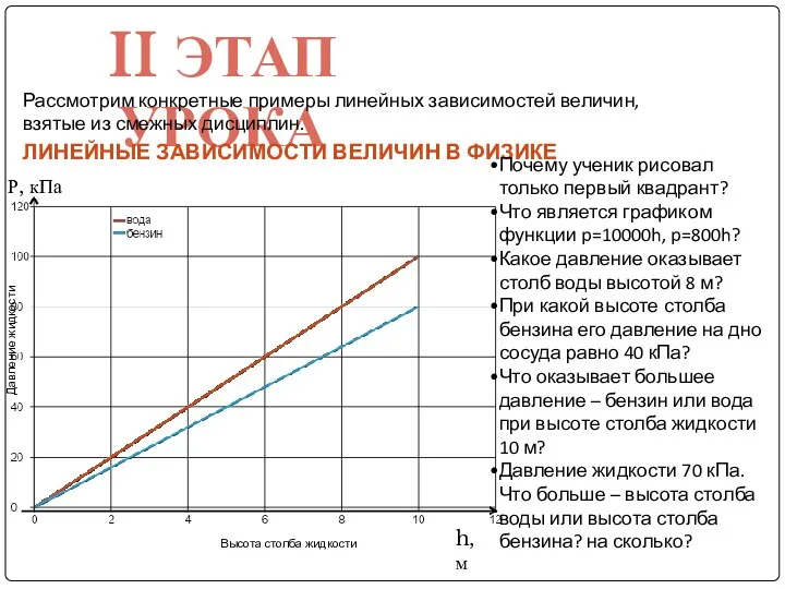 II ЭТАП УРОКА Рассмотрим конкретные примеры линейных зависимостей величин, взятые