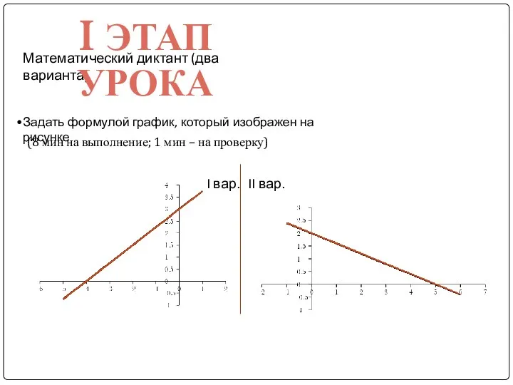 Математический диктант (два варианта) I ЭТАП УРОКА I вар. II