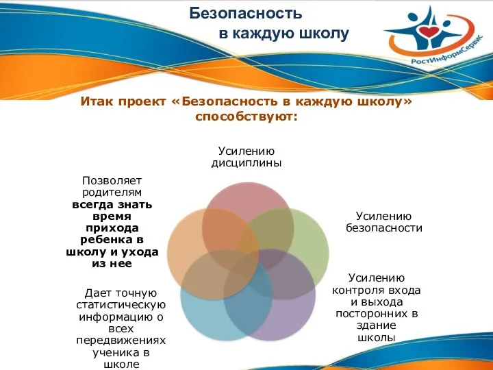 Безопасность в каждую школу Итак проект «Безопасность в каждую школу» способствуют: