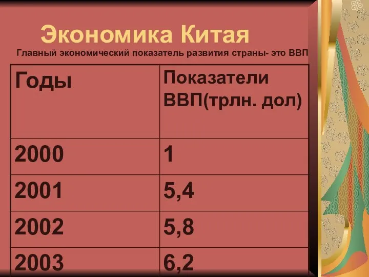 Экономика Китая Главный экономический показатель развития страны- это ВВП