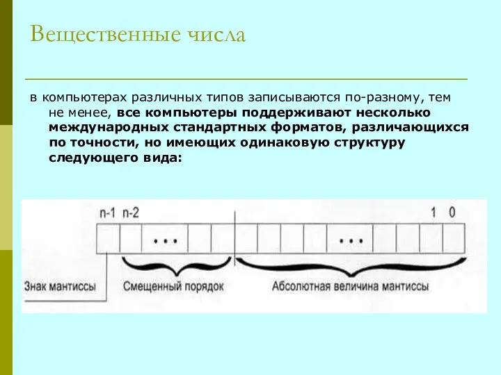 Вещественные числа в компьютерах различных типов записываются по-разному, тем не