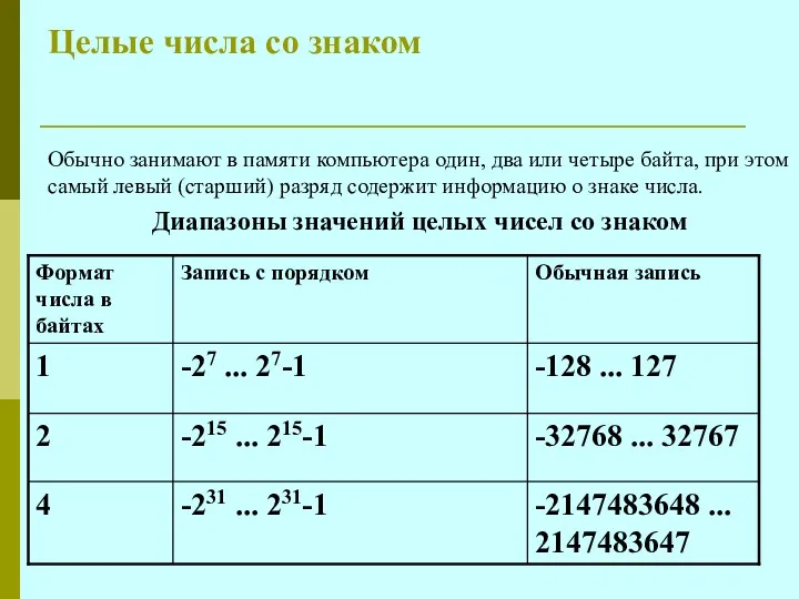 Целые числа со знаком Обычно занимают в памяти компьютера один,