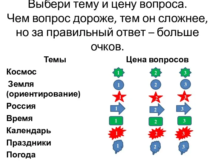 Выбери тему и цену вопроса. Чем вопрос дороже, тем он