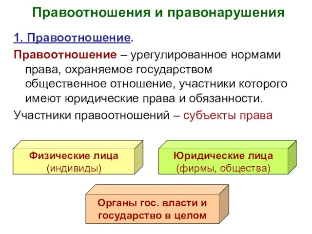 Правоотношения и правонарушения 1. Правоотношение. Правоотношение – урегулированное нормами права,