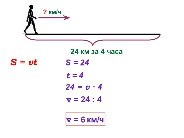 ? км/ч 24 км за 4 часа S = 24