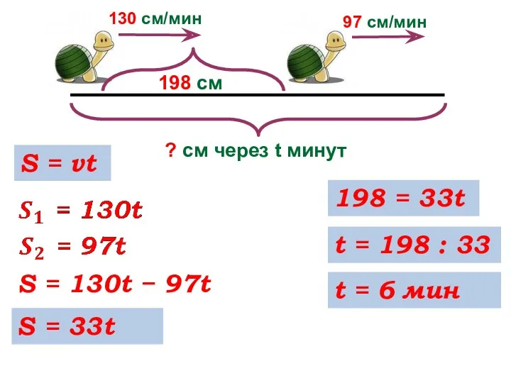 ? см через t минут 130 cм/мин 97 см/мин 198