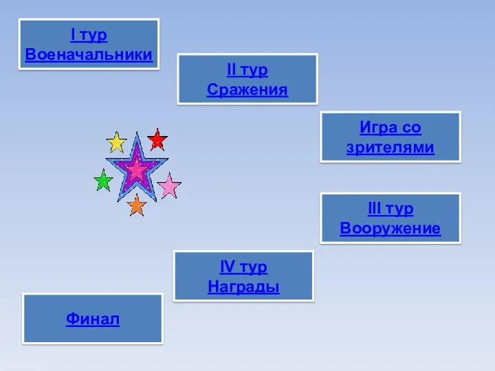 I тур Военачальники III тур Вооружение II тур Сражения Игра со зрителями IV тур Награды Финал