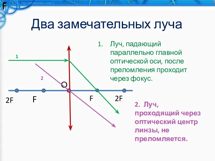 Два замечательных луча F F F F F F F