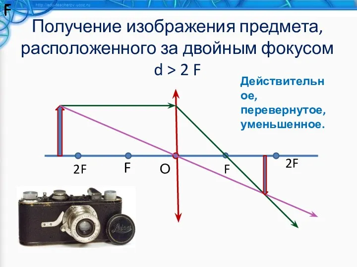 Получение изображения предмета, расположенного за двойным фокусом d > 2