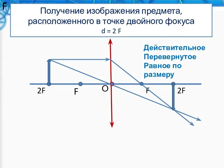 Получение изображения предмета, расположенного в точке двойного фокуса d =