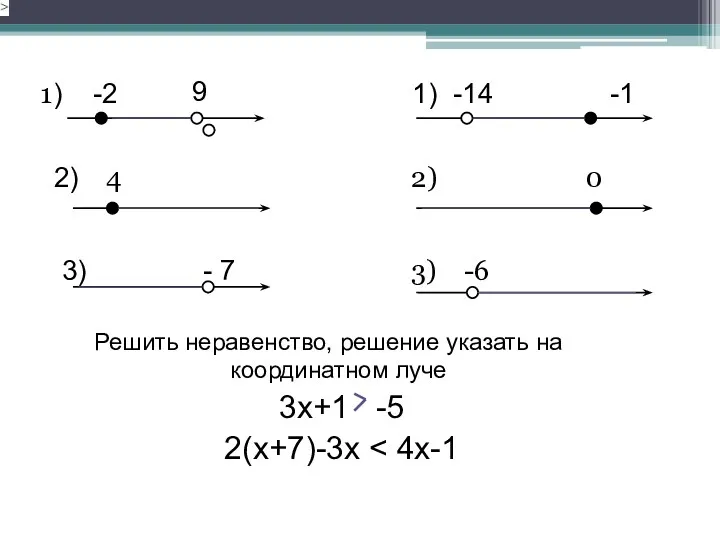 3) - 7 3) -6 Решить неравенство, решение указать на координатном луче 3х+1