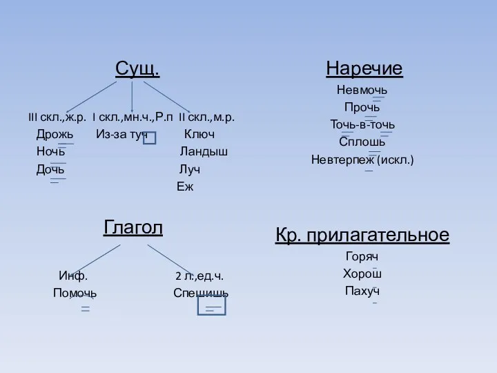 Сущ. III скл.,ж.р. I скл.,мн.ч.,Р.п II скл.,м.р. Дрожь Из-за туч