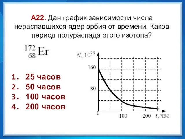 А22. Дан график зависимости числа нераспавшихся ядер эрбия от времени.