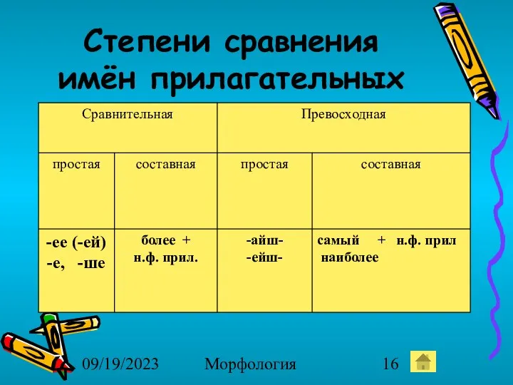 09/19/2023 Морфология Степени сравнения имён прилагательных