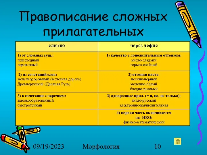 09/19/2023 Морфология Правописание сложных прилагательных