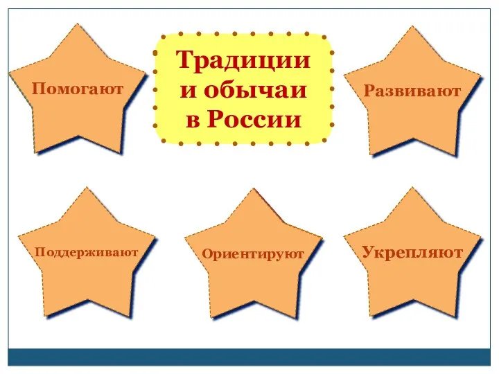 нравственность в выборе профессии общение между людьми самостоятельность человека понять особенности русской культуры