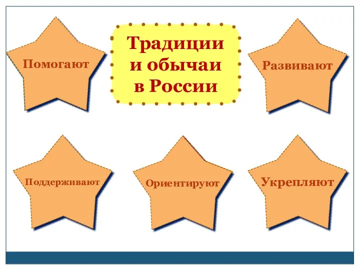 нравственность в выборе профессии общение между людьми самостоятельность человека понять