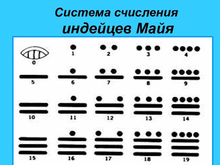 Система счисления индейцев Майя