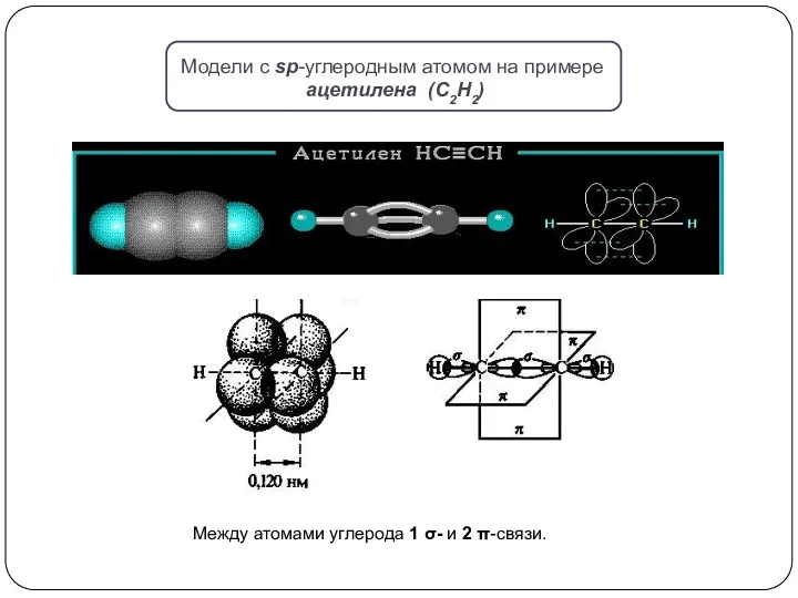 Модели с sp-углеродным атомом на примере ацетилена (С2Н2) Между атомами углерода 1 - и 2 -связи.
