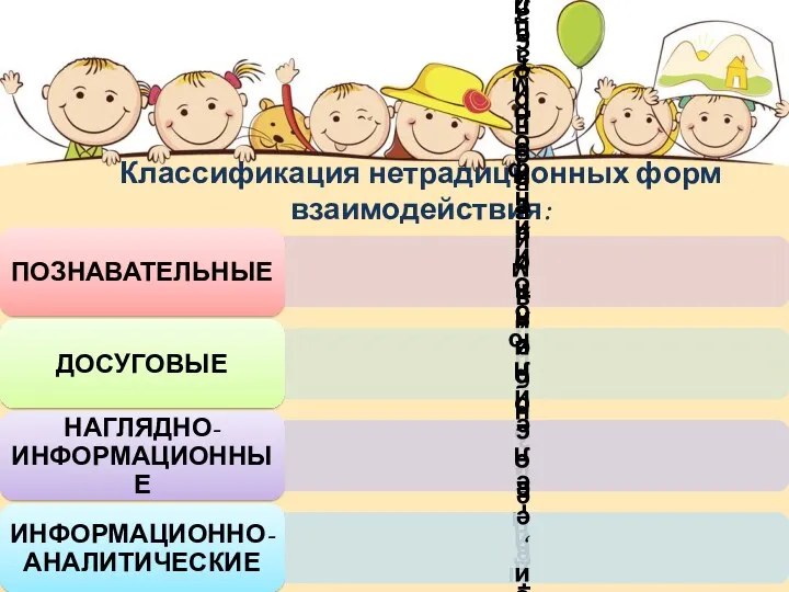 Классификация нетрадиционных форм взаимодействия: