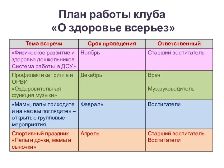 План работы клуба «О здоровье всерьез»