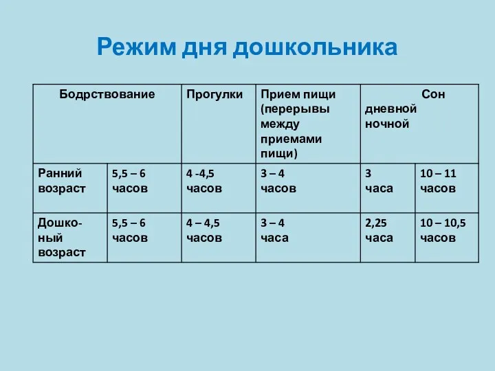 Режим дня дошкольника