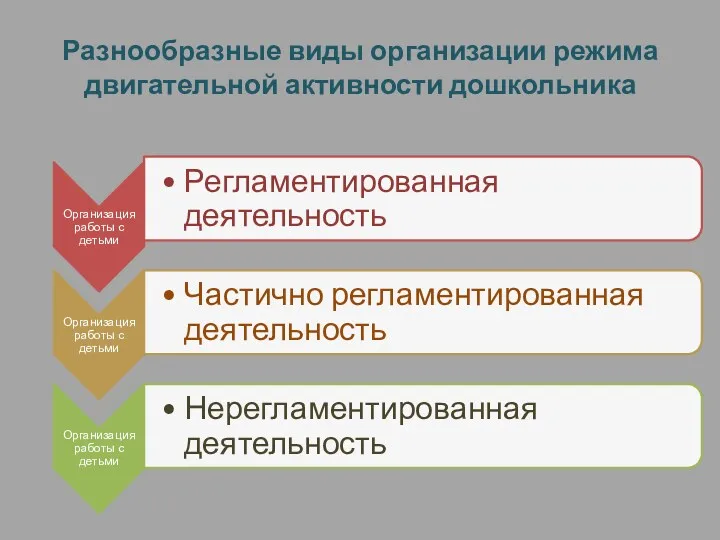 Разнообразные виды организации режима двигательной активности дошкольника