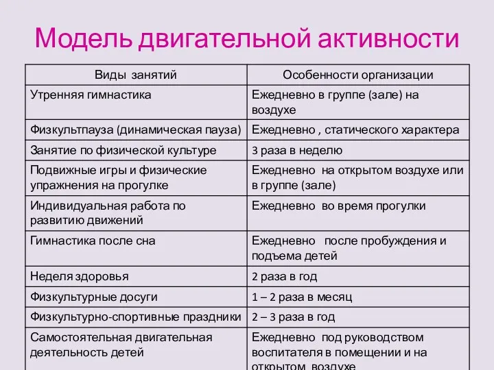 Модель двигательной активности