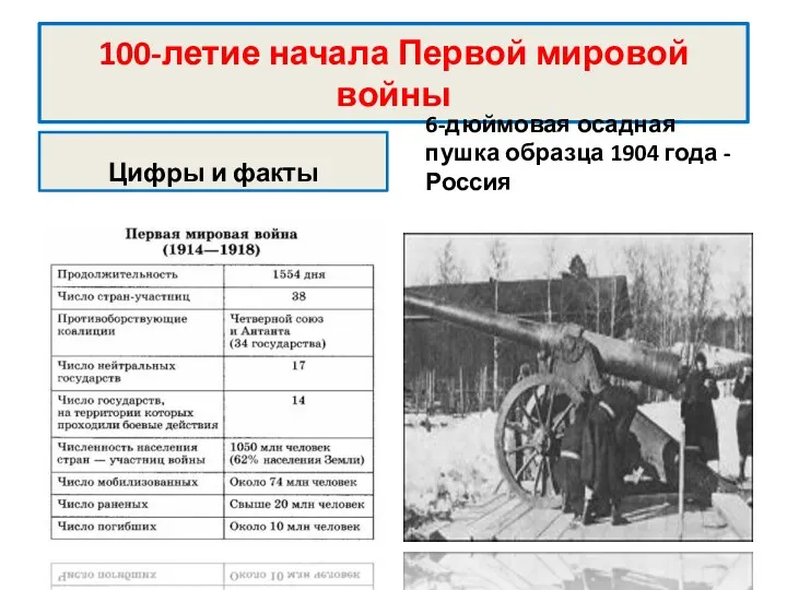 100-летие начала Первой мировой войны Цифры и факты 6-дюймовая осадная пушка образца 1904 года - Россия