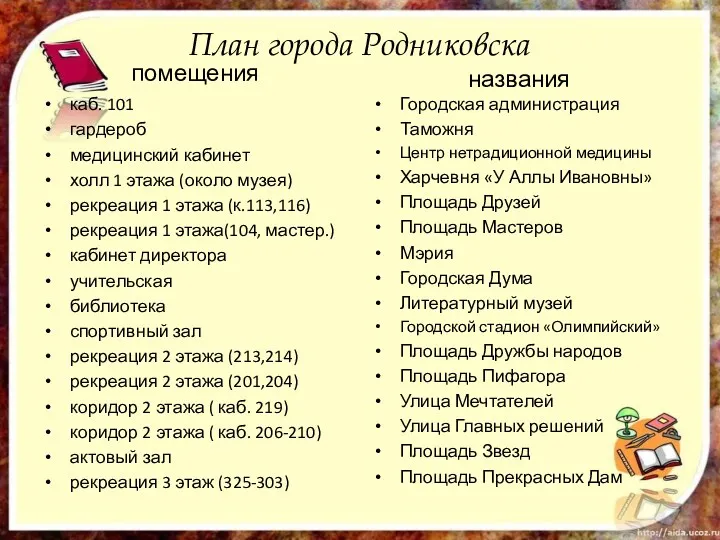 План города Родниковска помещения каб. 101 гардероб медицинский кабинет холл