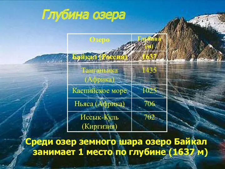 Глубина озера Среди озер земного шара озеро Байкал занимает 1 место по глубине (1637 м)