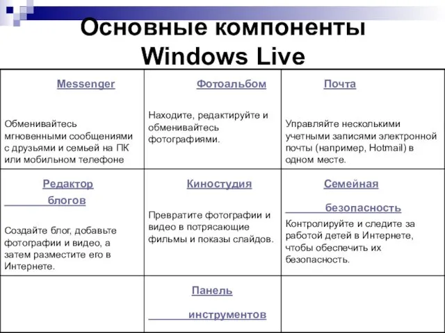 Основные компоненты Windows Live